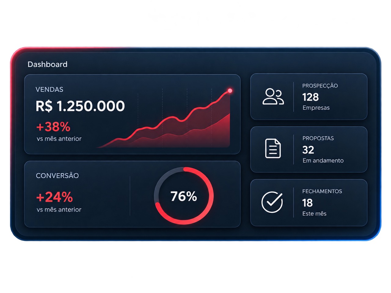 Dashboard da Flex Center com indicadores operacionais